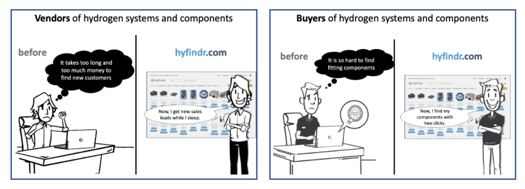 10 benefits of Hyfindr.com