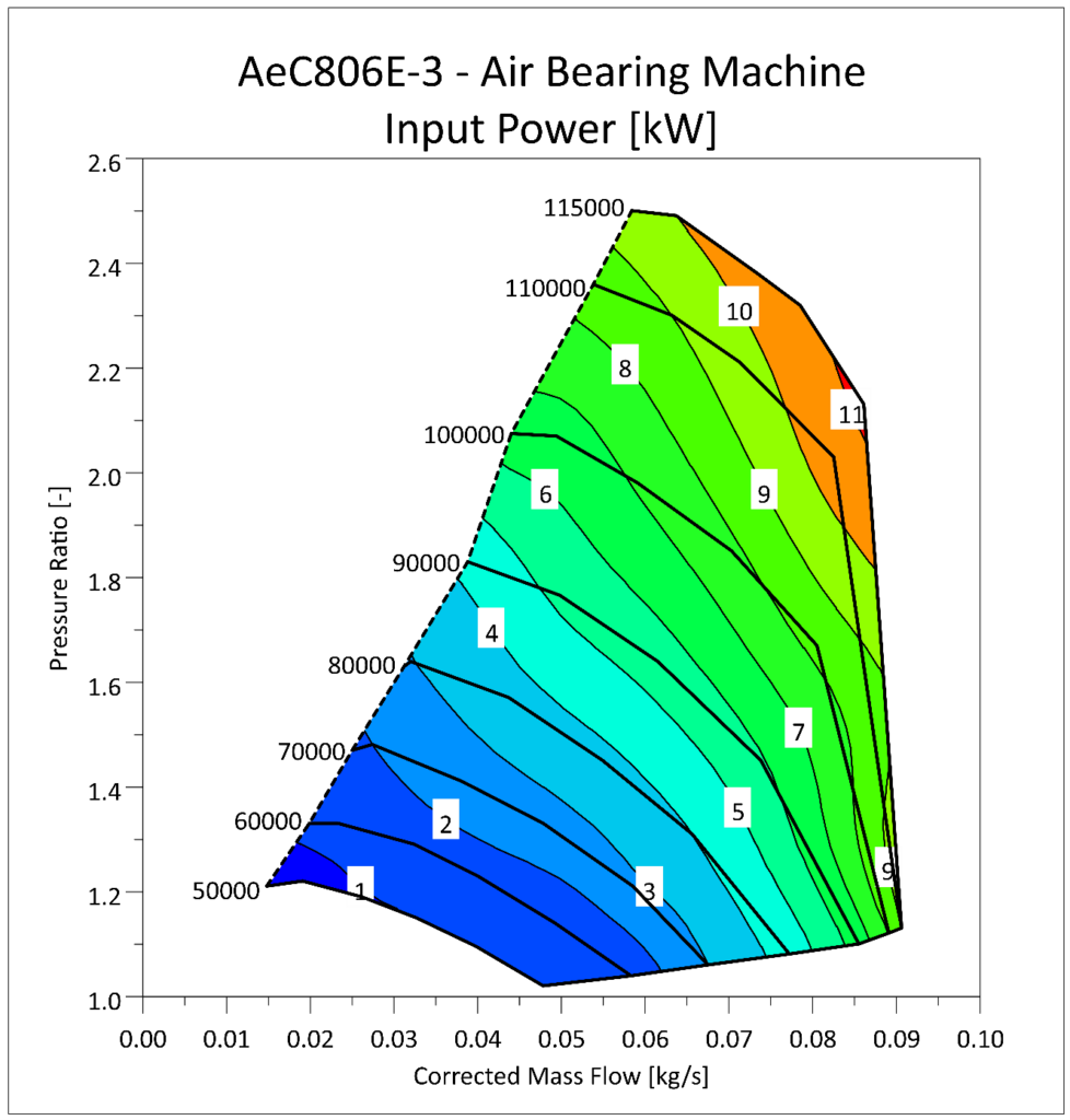 Aeristech AeC806E Luftkompressor Karte