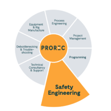Prorec Safety Picture 1 process safety engineering