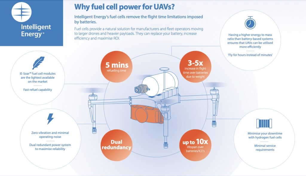 IE-Info Die wichtigsten Vorteile von Brennstoffzellen-UAVs