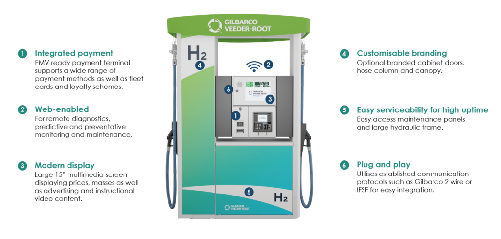 Hydrogen refueling solution