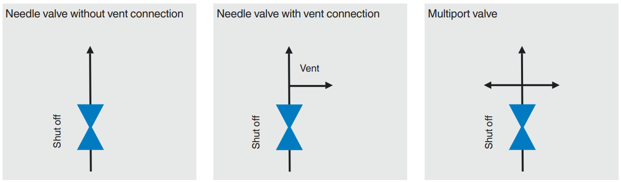 Needle and multiport valve Functional Diagram