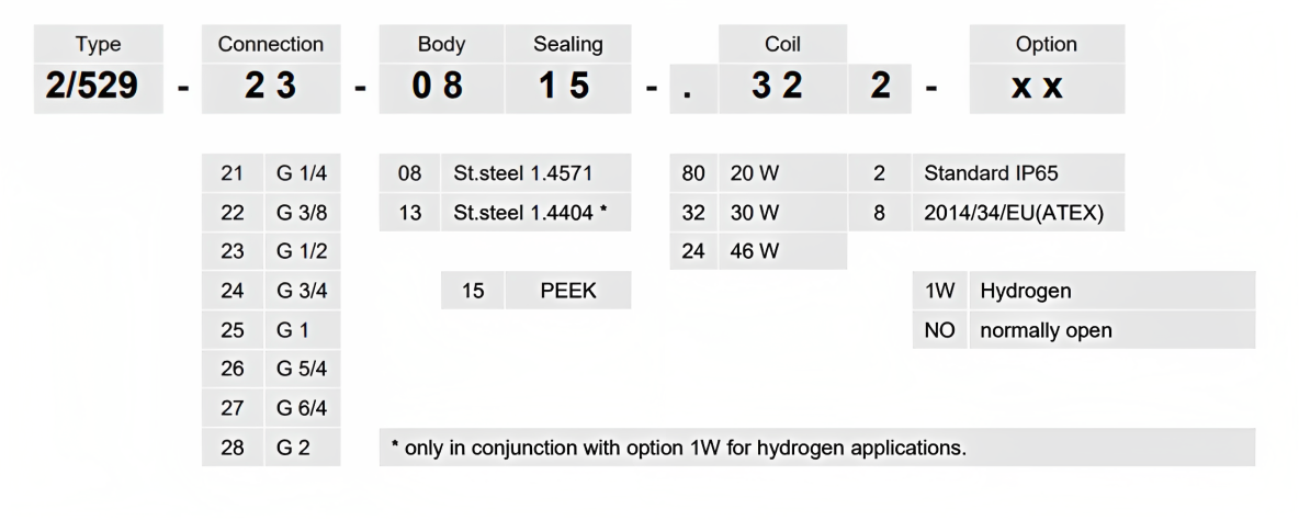 Wasserstoff-Hochdruck 2-Wege-Magnetventil-Typ 2529_2