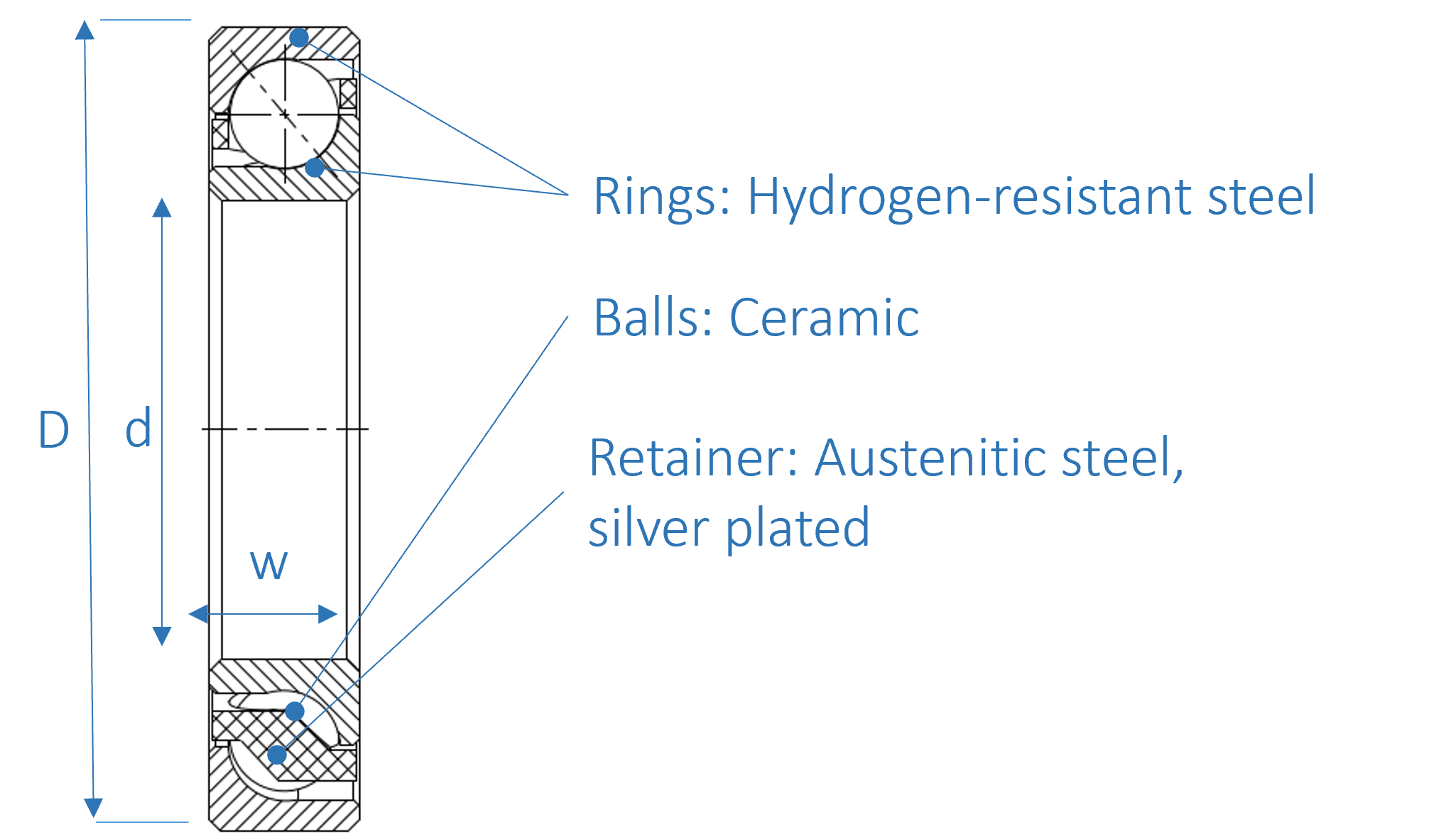 Ball bearing for centrifugal hydrogen compressor - components
