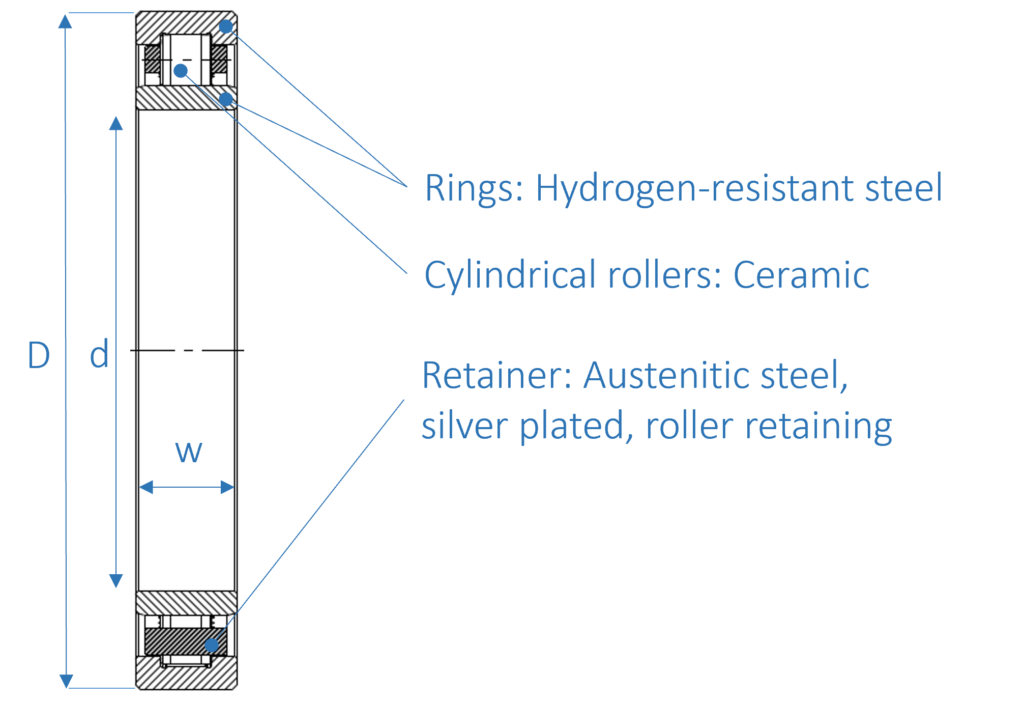 Hybridwälzlager für Wasserstoff-Gasturbine - Komponenten