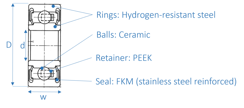 Hybridkugellager für Wasserstoff 6000 - Komponenten