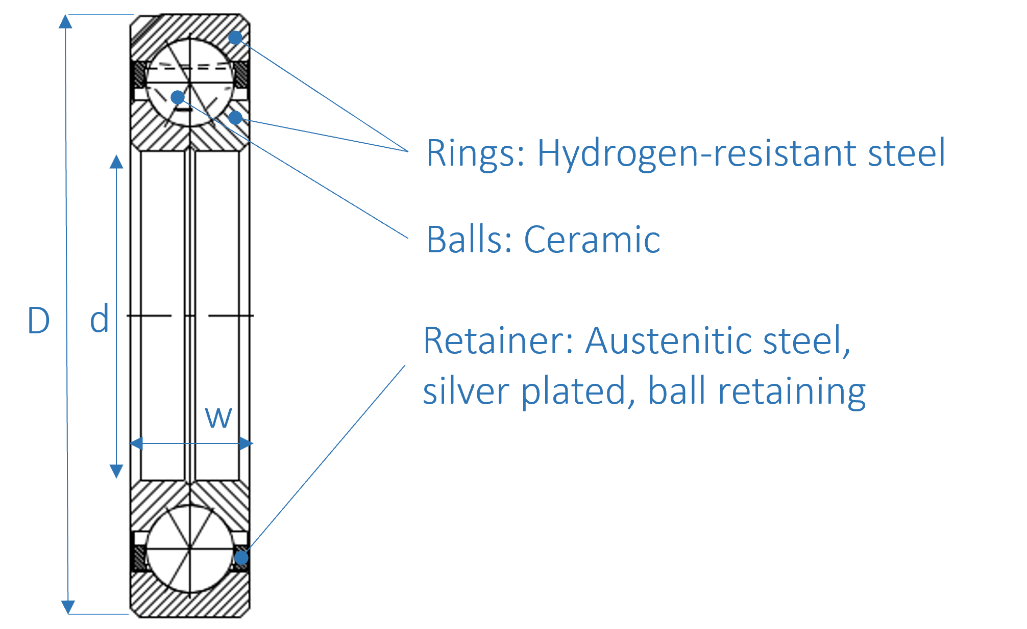 Dreipunktlager für Wasserstoff-Gasturbinen - Komponenten