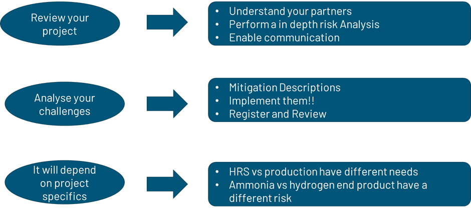 Risikomanagement für Wasserstoffprojekte - 5