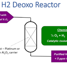 Deoxo Reactor Design Services - Research Catalysts