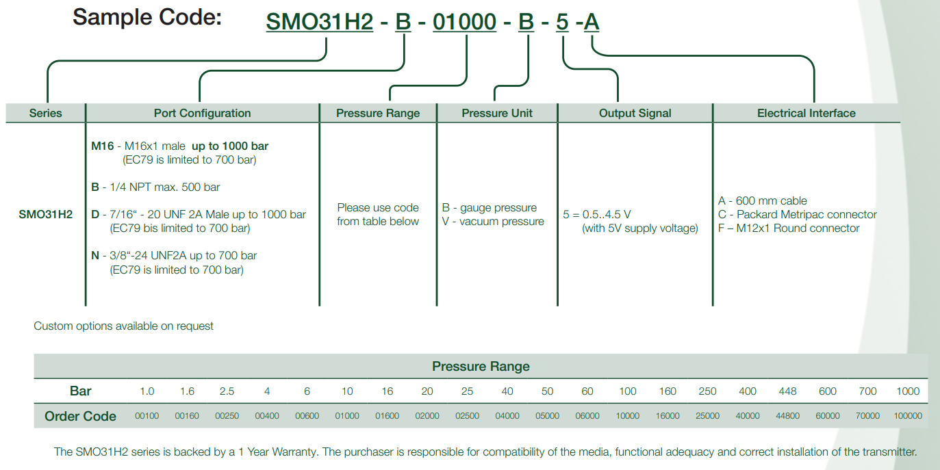 Hydrogen Pressure Sensor - SMO31H2_orderinging