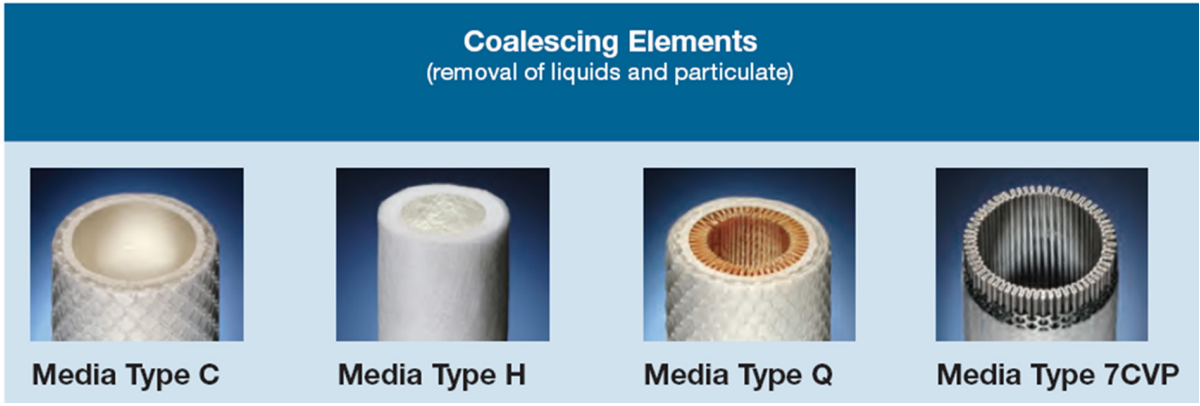 Hydrogen Filter - Parker Hannifin Coalescong Elements