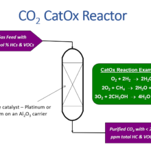 Katalytische Oxidation (CATOX) Reaktordesign